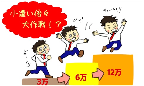 新人パパスロッター雨沢の 月3万 月6万 月12万 にする為のお小遣い倍々計画 お金は僕に任せとけ パパスロ